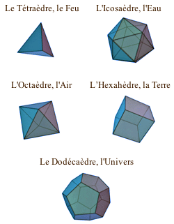 La Théorie des 4 Eléments 1