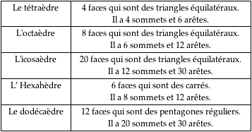 La Théorie des 4 Eléments 1