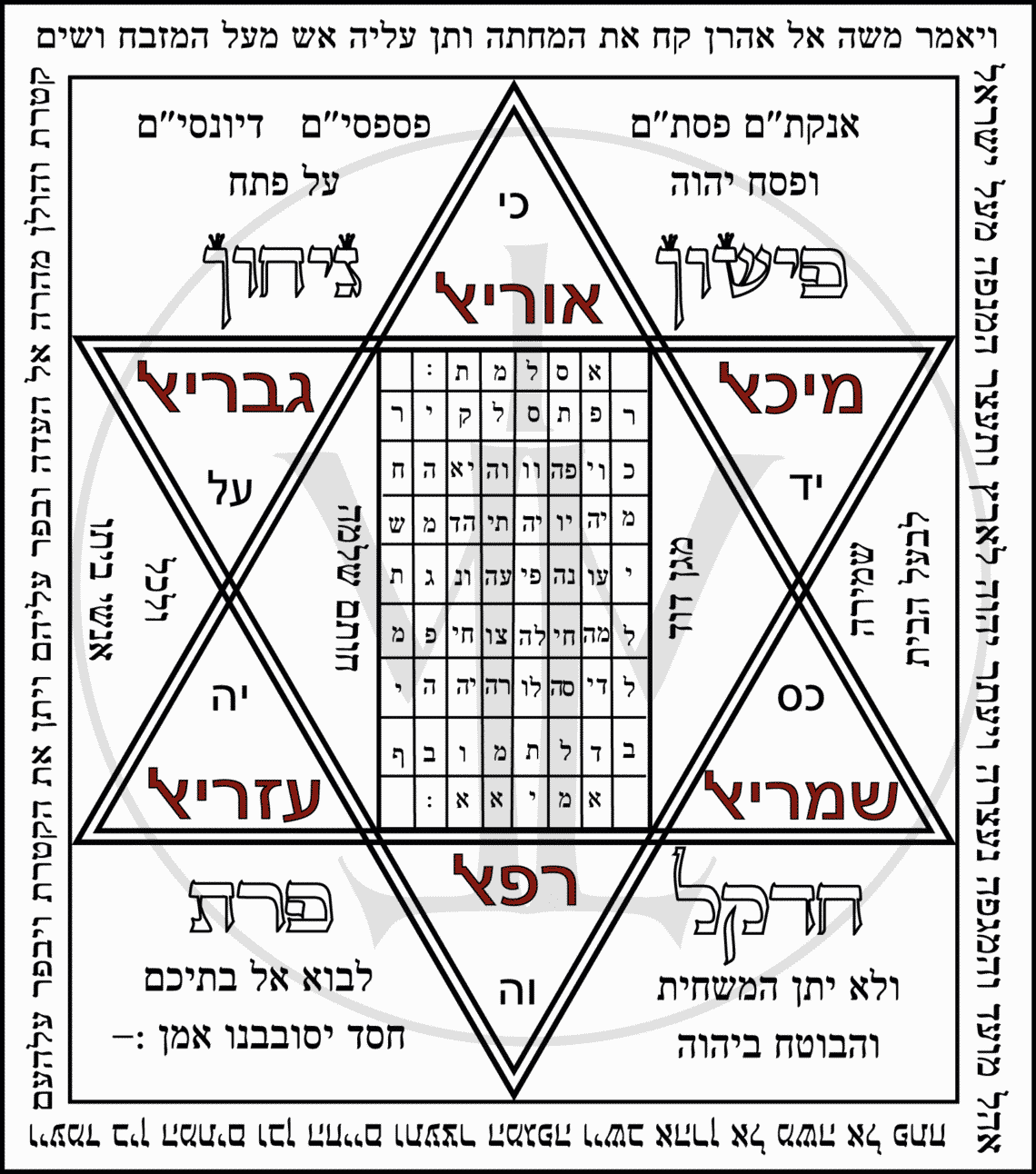 La fabrication d’un Qamiah EzoOccult