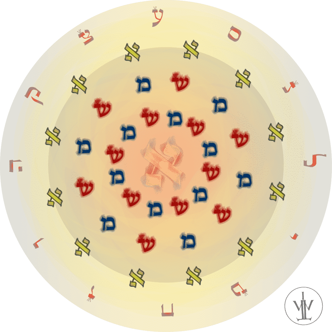 Aphorisme de l'Aleph Beth de Rabbi Nachman de Braslav EzoOccult