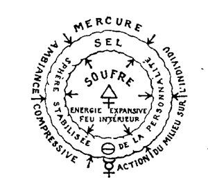 Les Trois Principes Théories et symboles de la Philosophie Hermétiques : chapitre 3