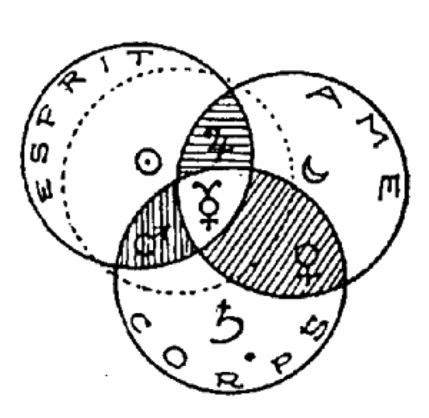 Théories et symboles de la Philosophie Hermétique : chapitre 8 EzoOccult image 9