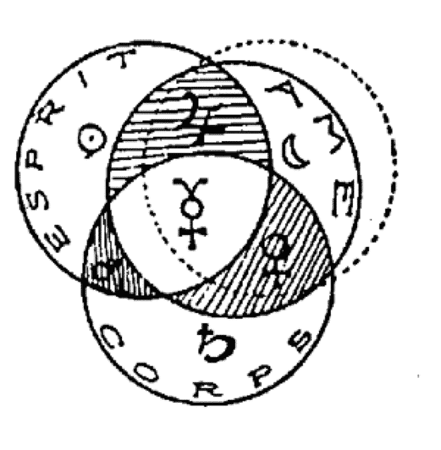 Théories et symboles de la Philosophie Hermétique ch8-5