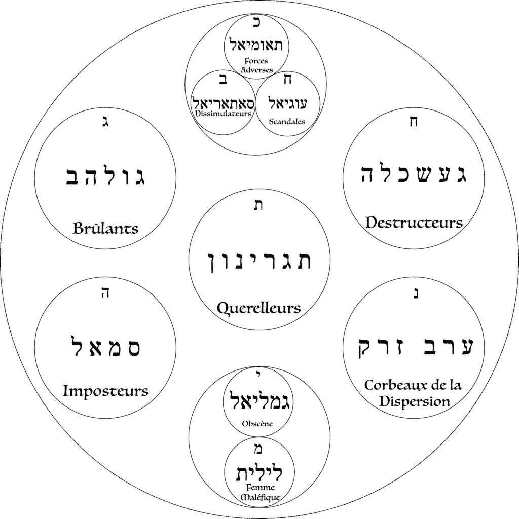 Le Mal et l’Arbre Inversé