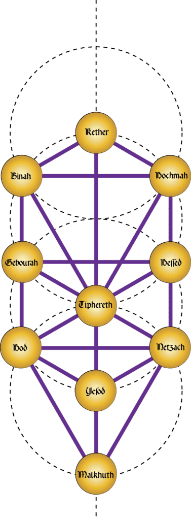 Technique pour dresser l'Arbre de Vie