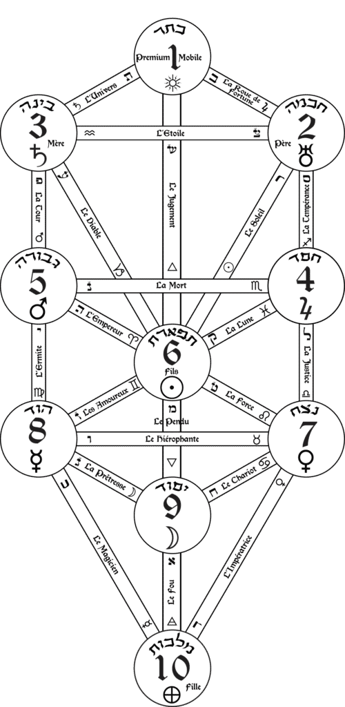 Anatomie du Corps de Dieu : chapitre 4 - image 19