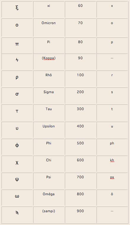 isopsephie 05