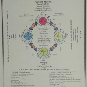 Les Symboles Rosicruciens 26