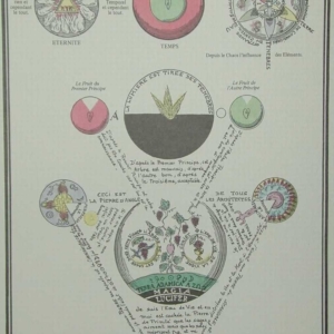 Les Symboles Rosicruciens 32