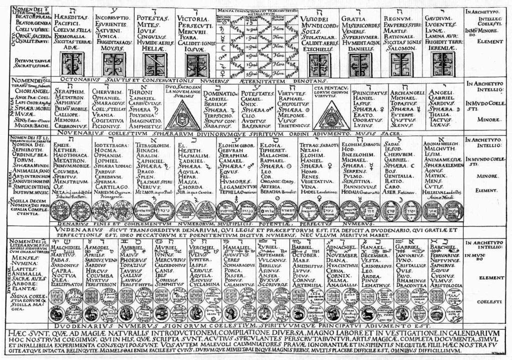 Calendarium Naturale Magicum Perpetuum 3