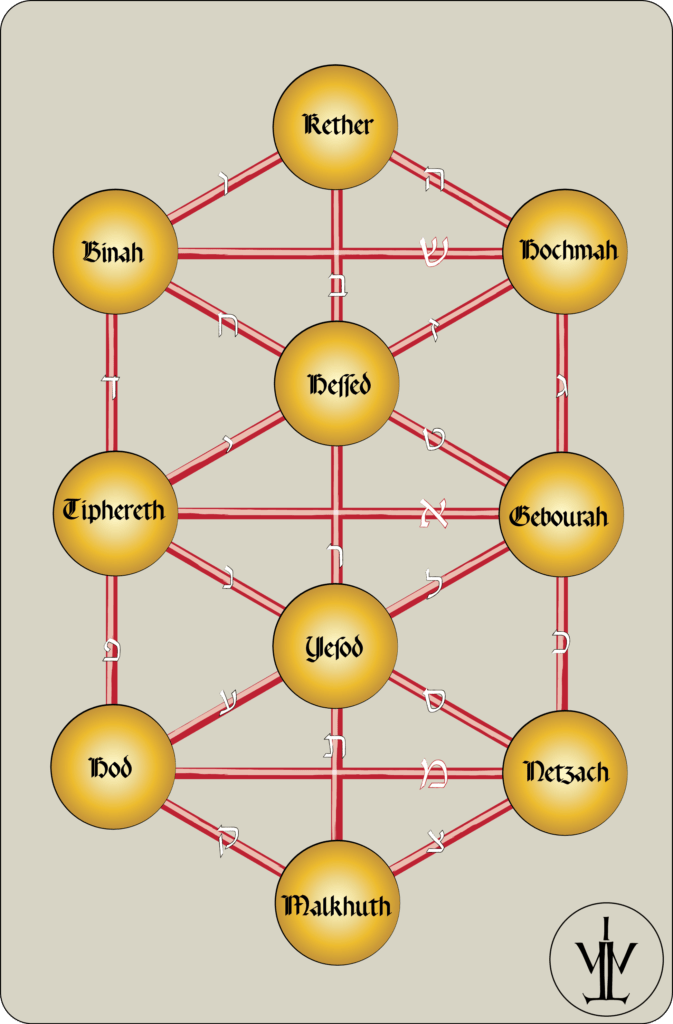 Arbre de Vie du Gra