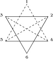 Daath au centre des deux triades