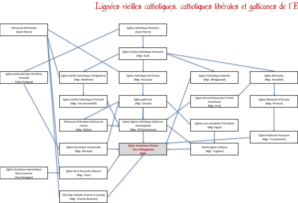 Des relations des évêques apostoliques avec les gnostiques exécrés