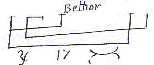 Bethor