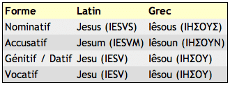 Tableau Jésus