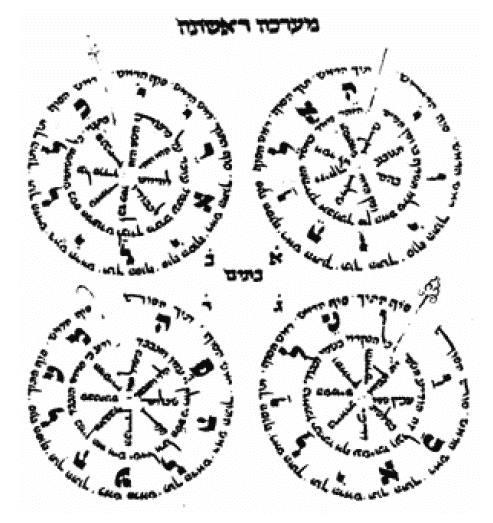 Cercles de La Vie du Monde à Venir