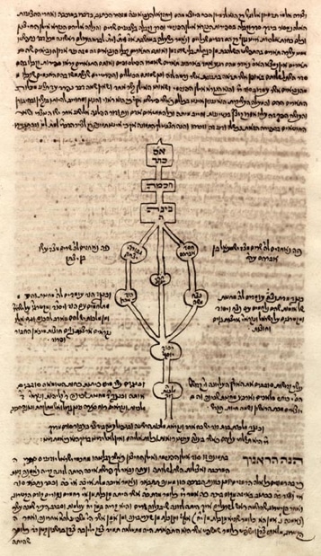 eso_sepiroth0105 Représentation extraite d’un manuscrit anonyme
