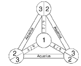 Anatomie du Corps de Dieu : chapitre 7