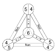 Arbre des Sephiroth