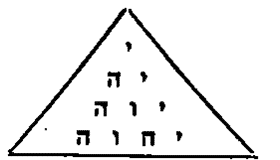 Du Nom de Dieu et de ses attributs