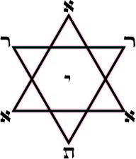 rituel de l’hexagramme dans la tradition thélémite ARARITA