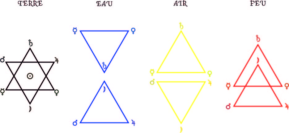 Les 4 hexagrammes des éléments - Rituel de l'Hexagramme : origine et symbole