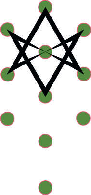 rituel de l’hexagramme dans la tradition thélémite - Hexagramme céleste