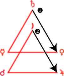 Hexagramme de Feu