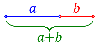 Proportion d'extrême et moyenne raison du Nombre d'Or