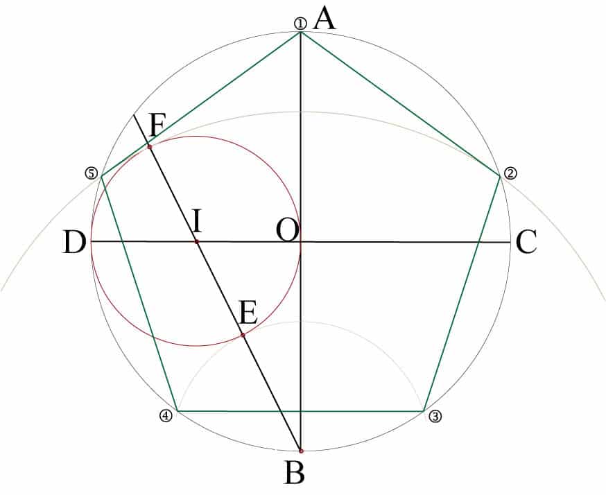 Pentagone Régulier